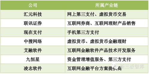 互聯網金融指導意見下，這7家三板互聯網信息服務企業成焦點
